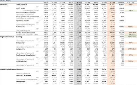 英伟达 2025 财年 Q4 财报解析：数据中心领跑，AI 需求加速释放